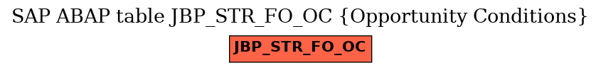 E-R Diagram for table JBP_STR_FO_OC (Opportunity Conditions)