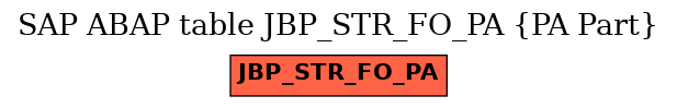 E-R Diagram for table JBP_STR_FO_PA (PA Part)