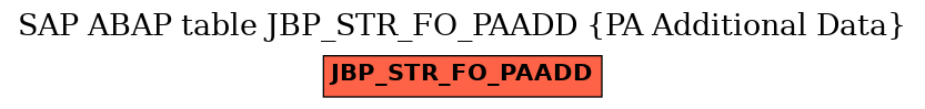 E-R Diagram for table JBP_STR_FO_PAADD (PA Additional Data)