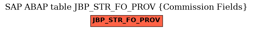 E-R Diagram for table JBP_STR_FO_PROV (Commission Fields)