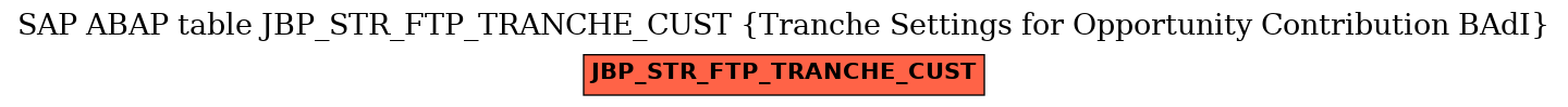 E-R Diagram for table JBP_STR_FTP_TRANCHE_CUST (Tranche Settings for Opportunity Contribution BAdI)