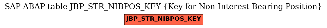 E-R Diagram for table JBP_STR_NIBPOS_KEY (Key for Non-Interest Bearing Position)