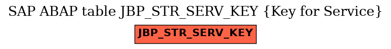 E-R Diagram for table JBP_STR_SERV_KEY (Key for Service)