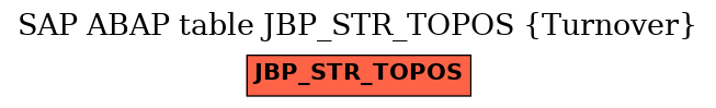 E-R Diagram for table JBP_STR_TOPOS (Turnover)