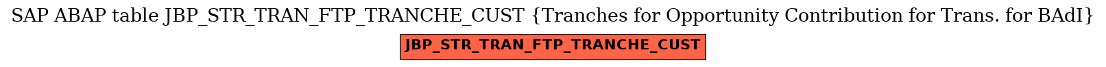 E-R Diagram for table JBP_STR_TRAN_FTP_TRANCHE_CUST (Tranches for Opportunity Contribution for Trans. for BAdI)