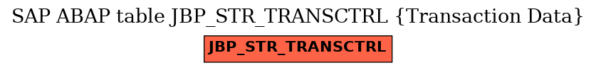 E-R Diagram for table JBP_STR_TRANSCTRL (Transaction Data)