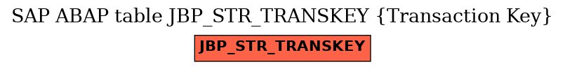 E-R Diagram for table JBP_STR_TRANSKEY (Transaction Key)