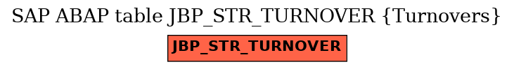 E-R Diagram for table JBP_STR_TURNOVER (Turnovers)