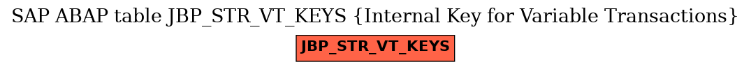 E-R Diagram for table JBP_STR_VT_KEYS (Internal Key for Variable Transactions)