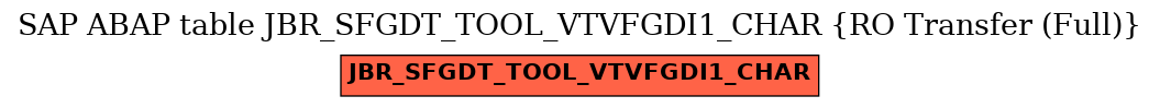 E-R Diagram for table JBR_SFGDT_TOOL_VTVFGDI1_CHAR (RO Transfer (Full))
