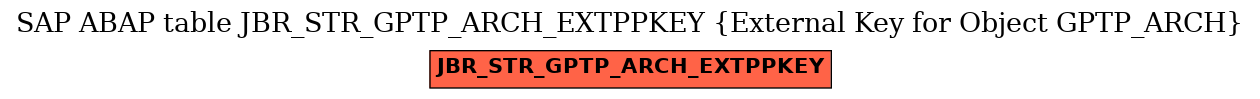 E-R Diagram for table JBR_STR_GPTP_ARCH_EXTPPKEY (External Key for Object GPTP_ARCH)