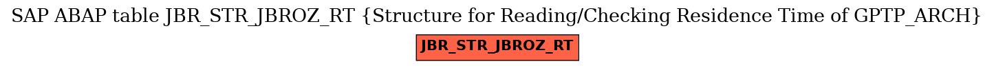 E-R Diagram for table JBR_STR_JBROZ_RT (Structure for Reading/Checking Residence Time of GPTP_ARCH)