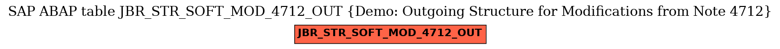 E-R Diagram for table JBR_STR_SOFT_MOD_4712_OUT (Demo: Outgoing Structure for Modifications from Note 4712)