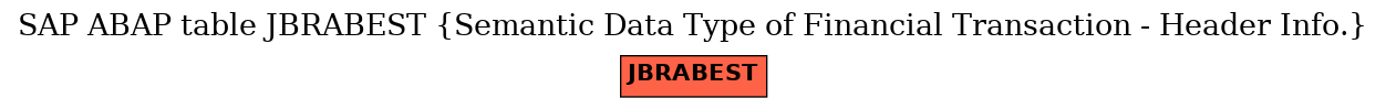 E-R Diagram for table JBRABEST (Semantic Data Type of Financial Transaction - Header Info.)