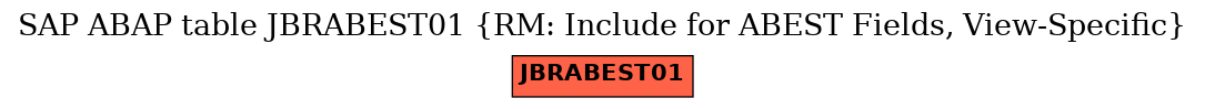 E-R Diagram for table JBRABEST01 (RM: Include for ABEST Fields, View-Specific)