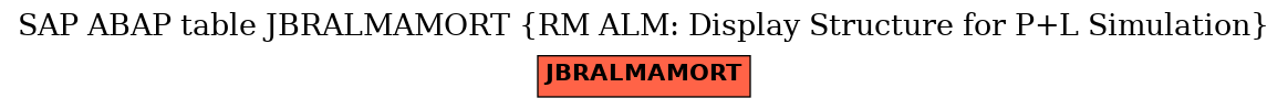 E-R Diagram for table JBRALMAMORT (RM ALM: Display Structure for P+L Simulation)