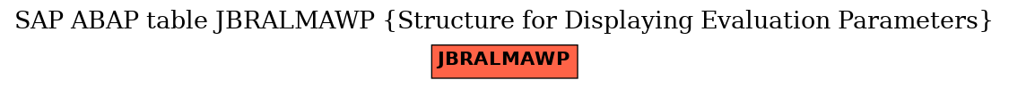 E-R Diagram for table JBRALMAWP (Structure for Displaying Evaluation Parameters)