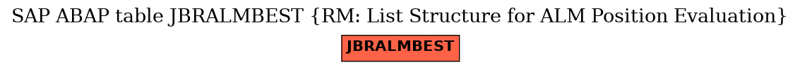E-R Diagram for table JBRALMBEST (RM: List Structure for ALM Position Evaluation)