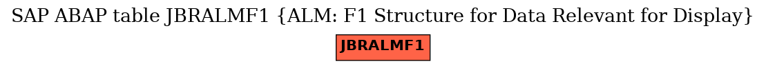 E-R Diagram for table JBRALMF1 (ALM: F1 Structure for Data Relevant for Display)