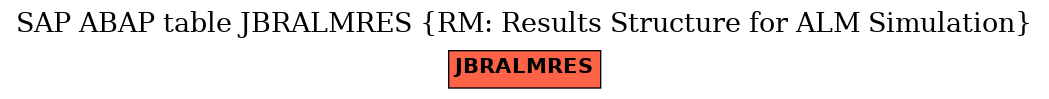 E-R Diagram for table JBRALMRES (RM: Results Structure for ALM Simulation)