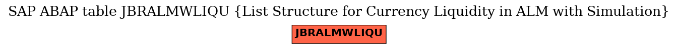 E-R Diagram for table JBRALMWLIQU (List Structure for Currency Liquidity in ALM with Simulation)