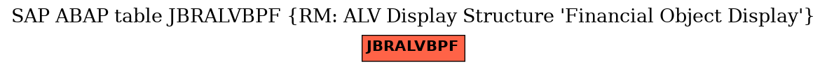 E-R Diagram for table JBRALVBPF (RM: ALV Display Structure 'Financial Object Display')