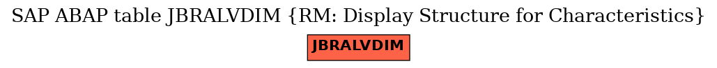 E-R Diagram for table JBRALVDIM (RM: Display Structure for Characteristics)