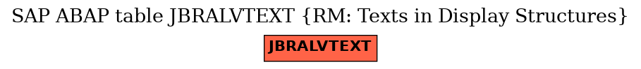 E-R Diagram for table JBRALVTEXT (RM: Texts in Display Structures)