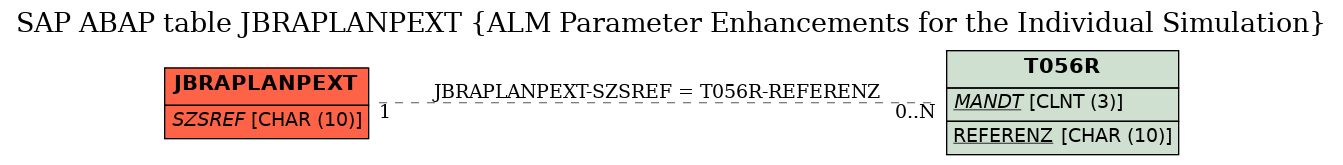 E-R Diagram for table JBRAPLANPEXT (ALM Parameter Enhancements for the Individual Simulation)