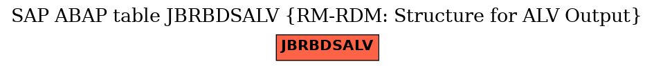 E-R Diagram for table JBRBDSALV (RM-RDM: Structure for ALV Output)