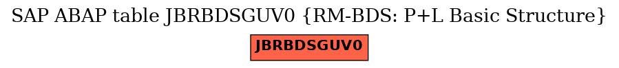 E-R Diagram for table JBRBDSGUV0 (RM-BDS: P+L Basic Structure)