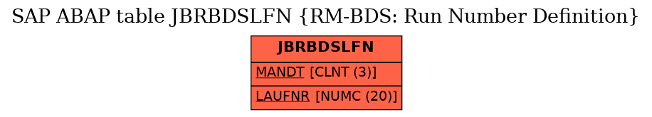 E-R Diagram for table JBRBDSLFN (RM-BDS: Run Number Definition)