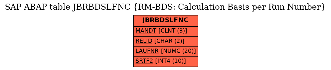 E-R Diagram for table JBRBDSLFNC (RM-BDS: Calculation Basis per Run Number)