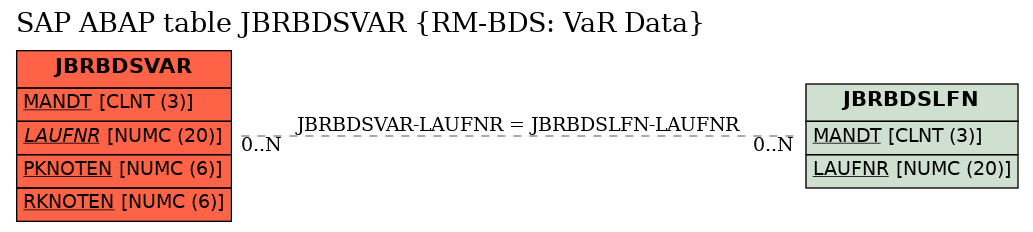 E-R Diagram for table JBRBDSVAR (RM-BDS: VaR Data)