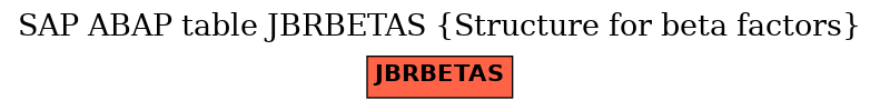 E-R Diagram for table JBRBETAS (Structure for beta factors)