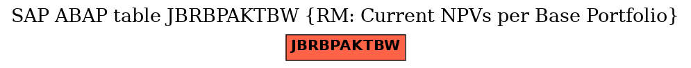 E-R Diagram for table JBRBPAKTBW (RM: Current NPVs per Base Portfolio)