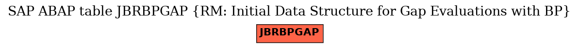 E-R Diagram for table JBRBPGAP (RM: Initial Data Structure for Gap Evaluations with BP)