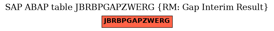 E-R Diagram for table JBRBPGAPZWERG (RM: Gap Interim Result)