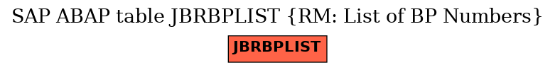 E-R Diagram for table JBRBPLIST (RM: List of BP Numbers)