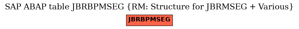 E-R Diagram for table JBRBPMSEG (RM: Structure for JBRMSEG + Various)