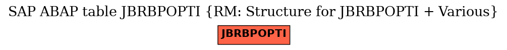 E-R Diagram for table JBRBPOPTI (RM: Structure for JBRBPOPTI + Various)