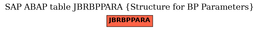 E-R Diagram for table JBRBPPARA (Structure for BP Parameters)