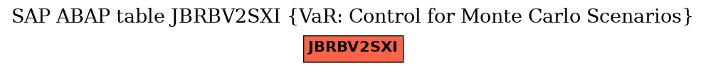 E-R Diagram for table JBRBV2SXI (VaR: Control for Monte Carlo Scenarios)