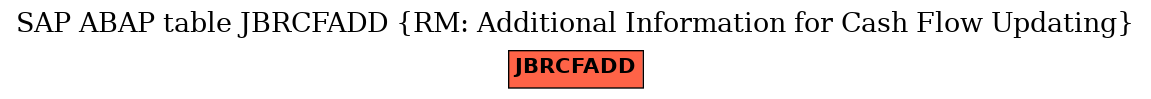 E-R Diagram for table JBRCFADD (RM: Additional Information for Cash Flow Updating)