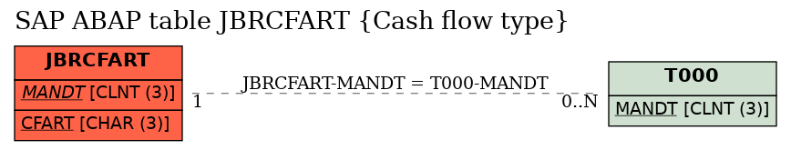 E-R Diagram for table JBRCFART (Cash flow type)