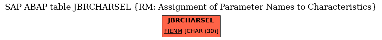 E-R Diagram for table JBRCHARSEL (RM: Assignment of Parameter Names to Characteristics)