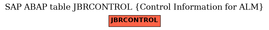 E-R Diagram for table JBRCONTROL (Control Information for ALM)