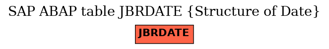 E-R Diagram for table JBRDATE (Structure of Date)