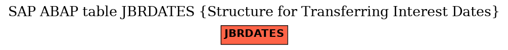 E-R Diagram for table JBRDATES (Structure for Transferring Interest Dates)