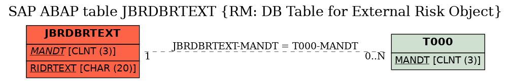 E-R Diagram for table JBRDBRTEXT (RM: DB Table for External Risk Object)